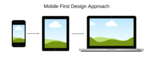 Mobile-First Design